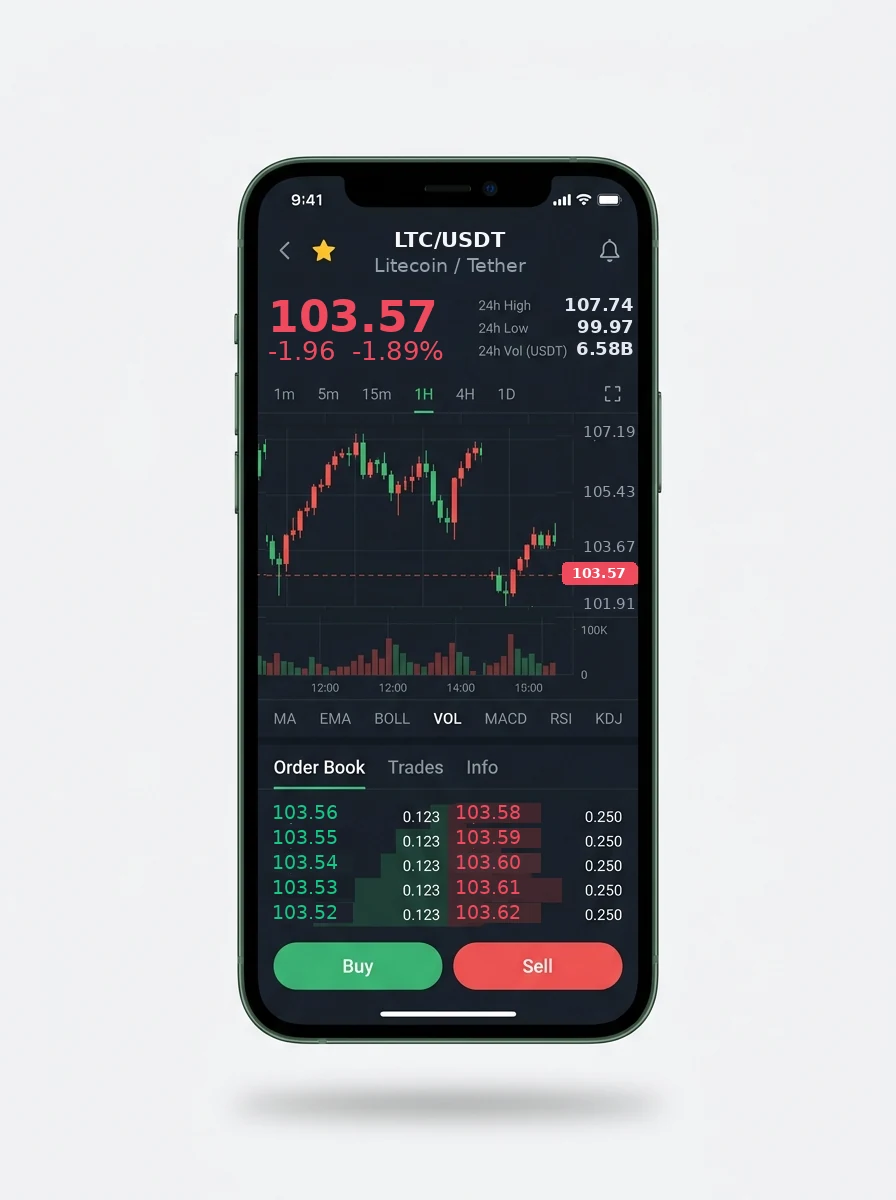 Profition — BTC/USDT live candlestick chart, order book and one-tap Buy/Sell on mobile